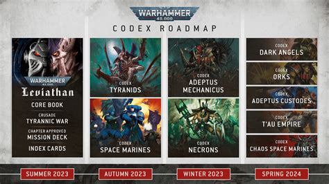 Codex Review 2024